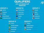 Indonesia Satu Grup dengan Malaysia, UEA, Guam, Palestina di Piala Asia U-17